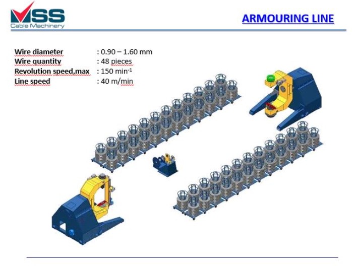 Cable Stranding and Armoring Machines